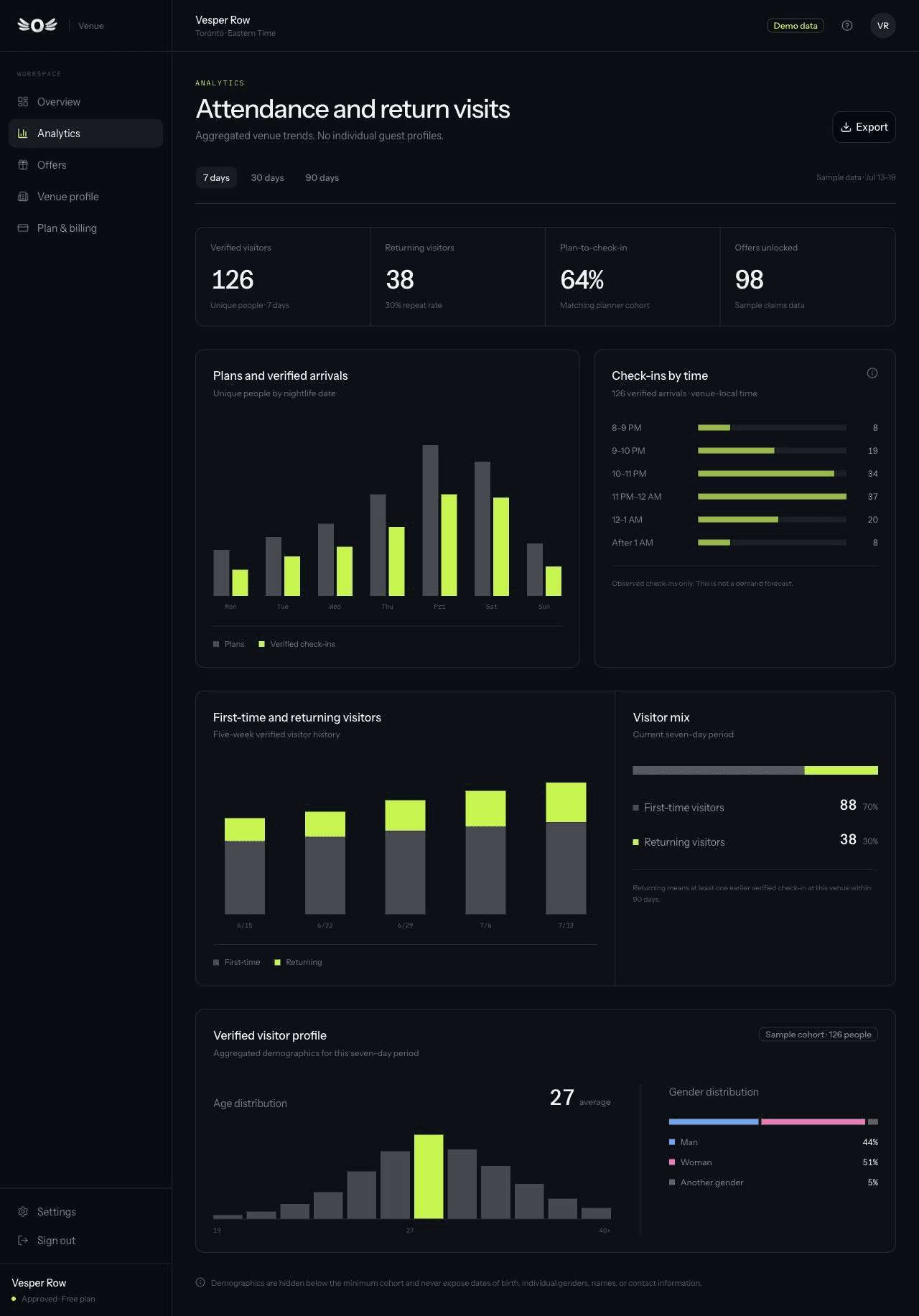 Outly attendance analytics for a fictional Toronto venue