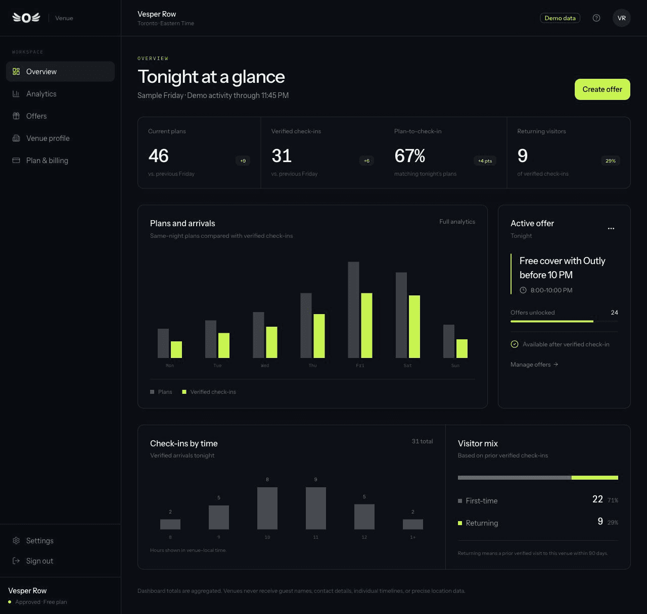 Outly venue dashboard for a fictional Toronto venue